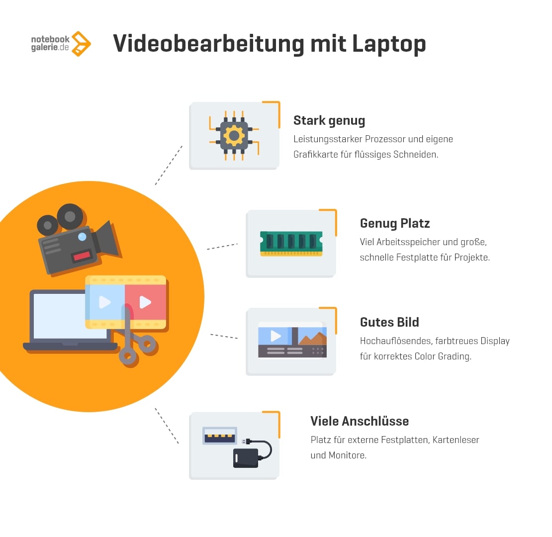 Infografik zu Kaufkriterien für Laptops zur Videobearbeitung